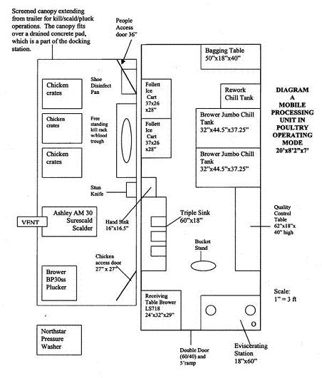 MPU layout in operating mode