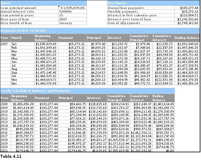 Amortization table